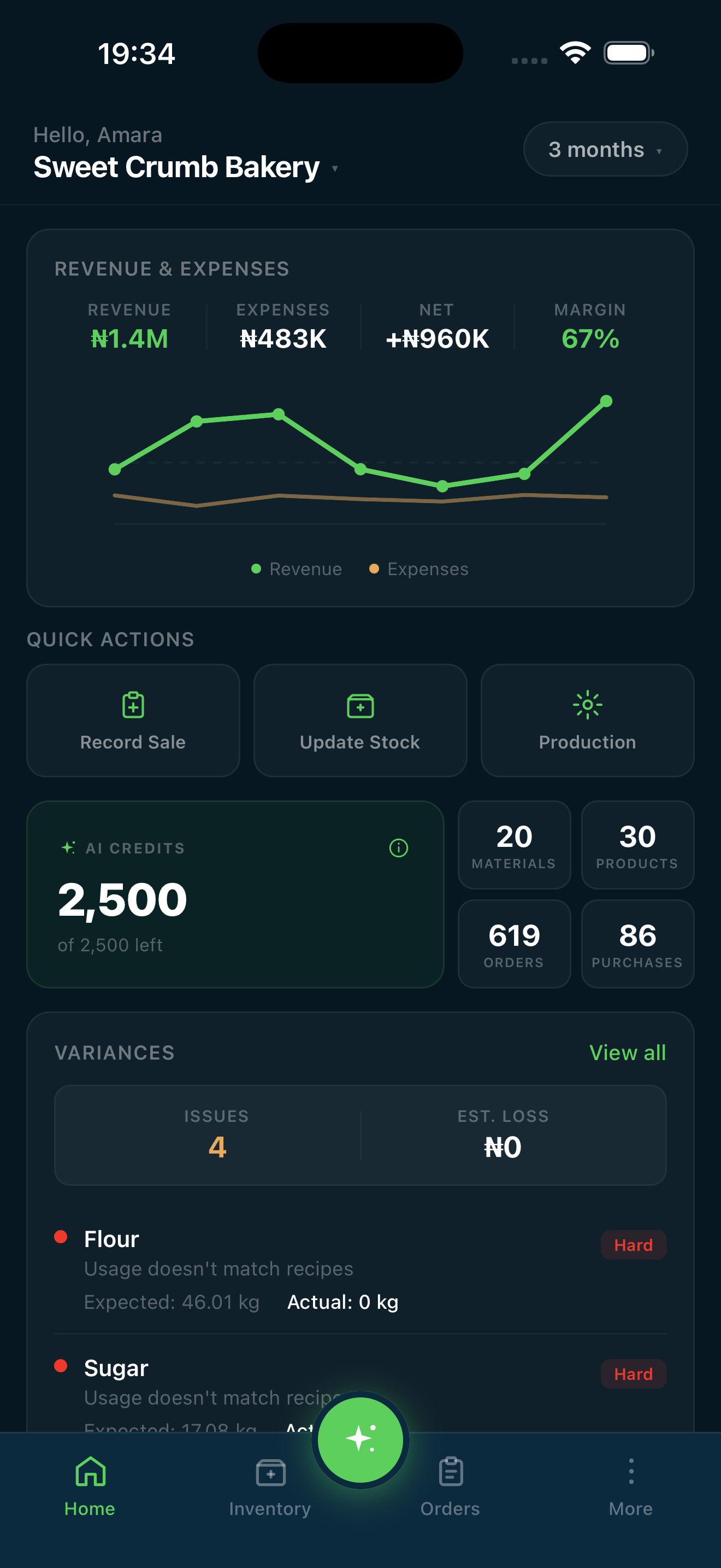 Wayg dashboard showing revenue, expenses and margin